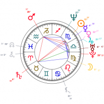 Sean Combs - natal chart